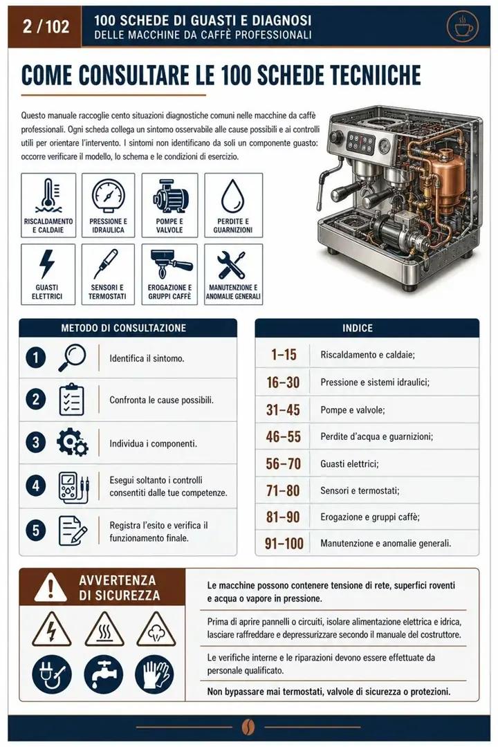 Pagina della guida di 100 schede di guasti e diagnosi delle macchine da caffè professionali 2